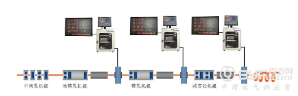 分享线材测径仪安装的几个要点