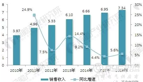 工业电气行业发展现状分析 整体技术水平逐渐提升