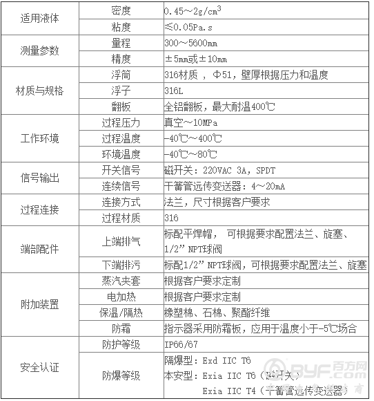 磁翻板1技术参数