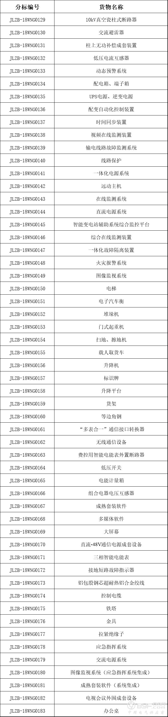 招标 | 国网吉林省电力2018年第三批物资集中招标采购公告