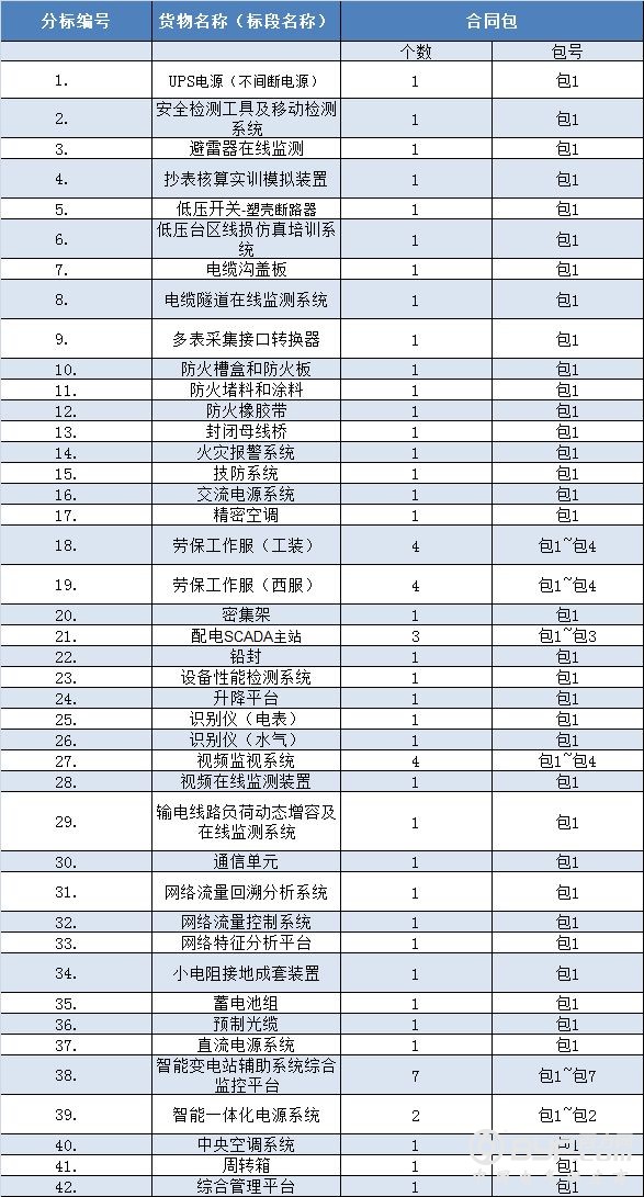 十五年最大裁员计划：特斯拉计划裁员9%