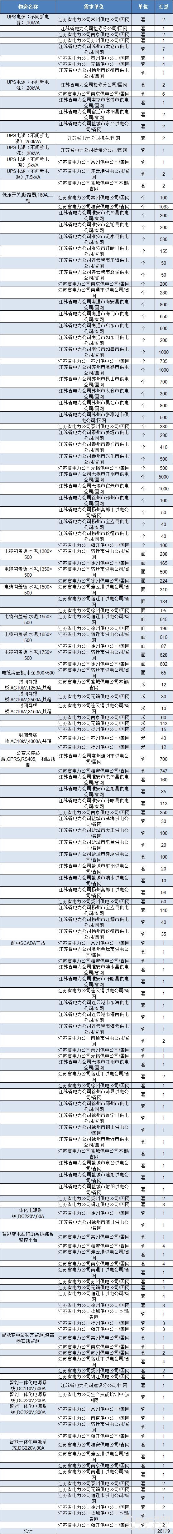 十五年最大裁员计划：特斯拉计划裁员9%