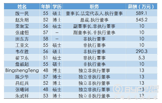 中兴复牌：14亿美元罚款+更换全部董事