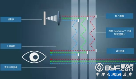 肖特发布高折射率AR光学晶圆
