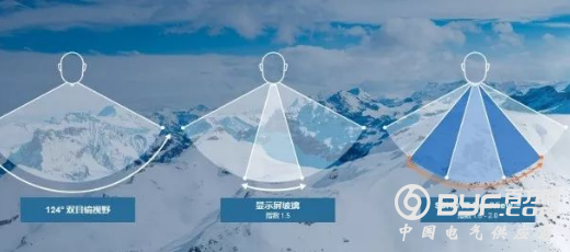 肖特发布高折射率AR光学晶圆