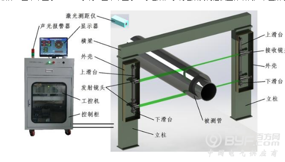 一种可变范围的大口径管材外径测量光学系统