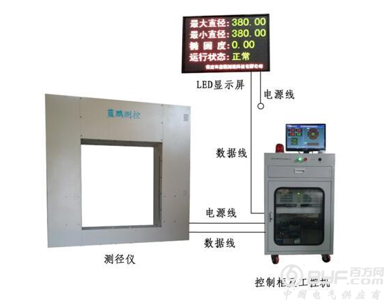 一种可变范围的大口径管材外径测量光学系统