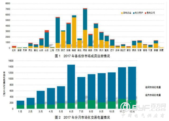 我国电力市场运营现状、挑战及发展思路