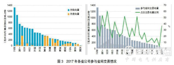 我国电力市场运营现状、挑战及发展思路