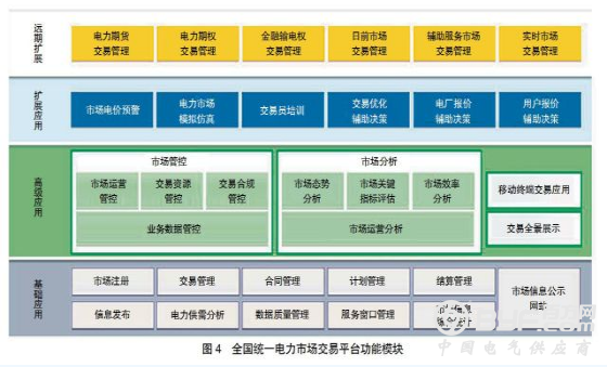 我国电力市场运营现状、挑战及发展思路