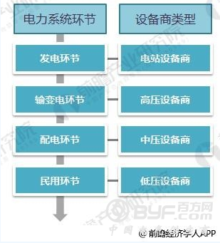 我国电力市场运营现状、挑战及发展思路