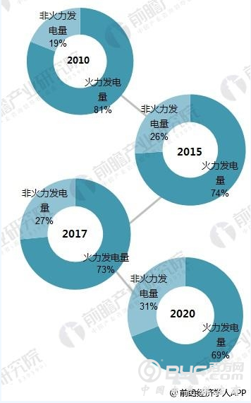 我国电力市场运营现状、挑战及发展思路