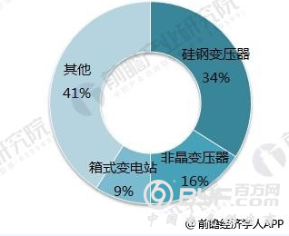 我国电力市场运营现状、挑战及发展思路