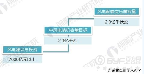 我国电力市场运营现状、挑战及发展思路