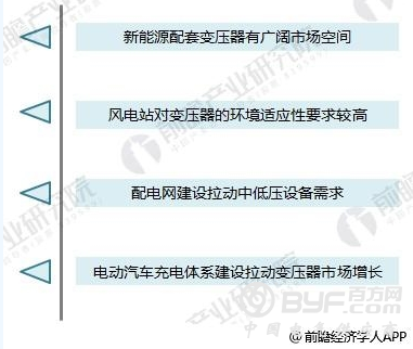 我国电力市场运营现状、挑战及发展思路