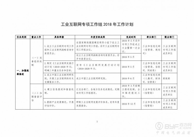 《工业互联网发展行动计划(2018-2020年)》印发 将完成8项重点任务