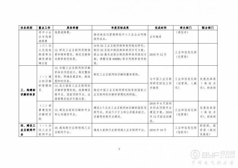 《工业互联网发展行动计划(2018-2020年)》印发 将完成8项重点任务