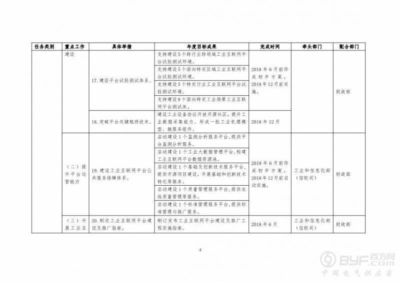 《工业互联网发展行动计划(2018-2020年)》印发 将完成8项重点任务