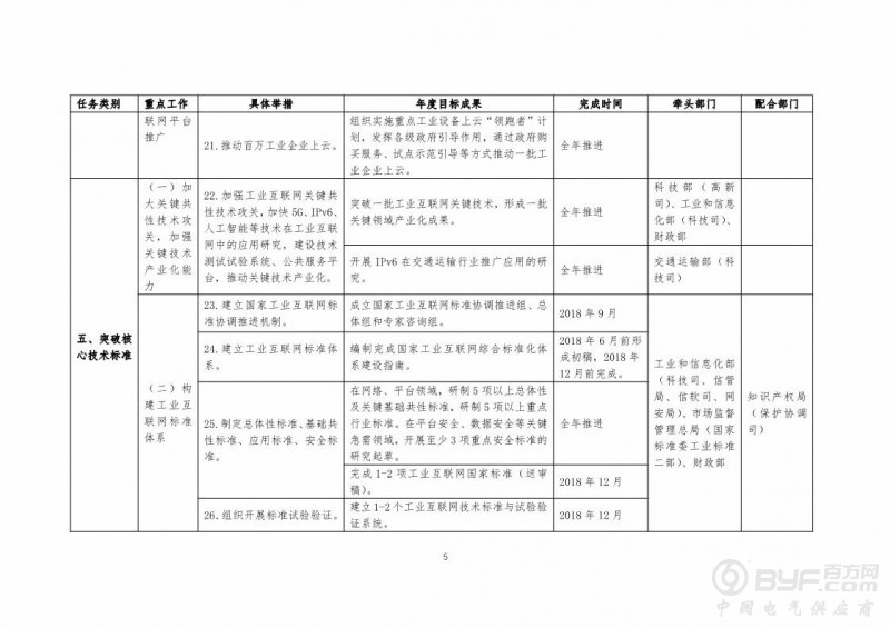 《工业互联网发展行动计划(2018-2020年)》印发 将完成8项重点任务