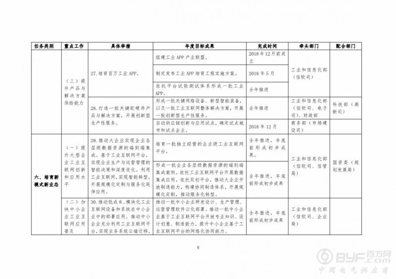 《工业互联网发展行动计划(2018-2020年)》印发 将完成8项重点任务