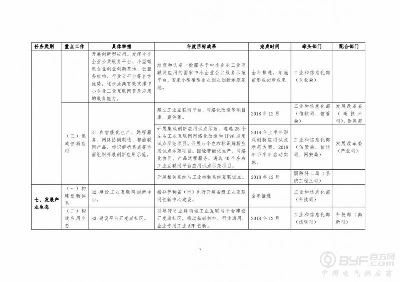 《工业互联网发展行动计划(2018-2020年)》印发 将完成8项重点任务