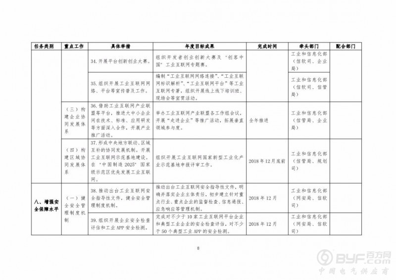 《工业互联网发展行动计划(2018-2020年)》印发 将完成8项重点任务