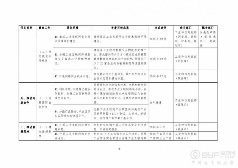 《工业互联网发展行动计划(2018-2020年)》印发 将完成8项重点任务