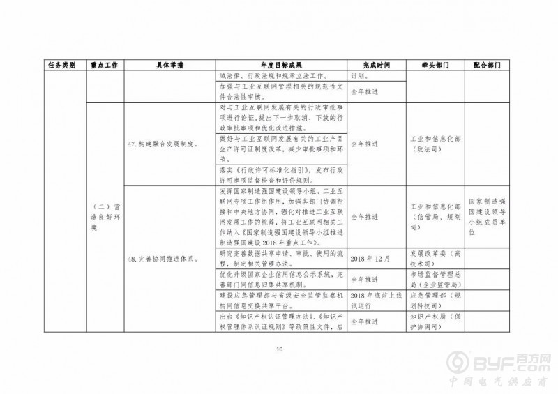 《工业互联网发展行动计划(2018-2020年)》印发 将完成8项重点任务