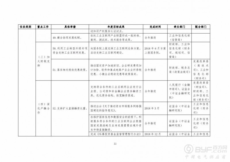 《工业互联网发展行动计划(2018-2020年)》印发 将完成8项重点任务