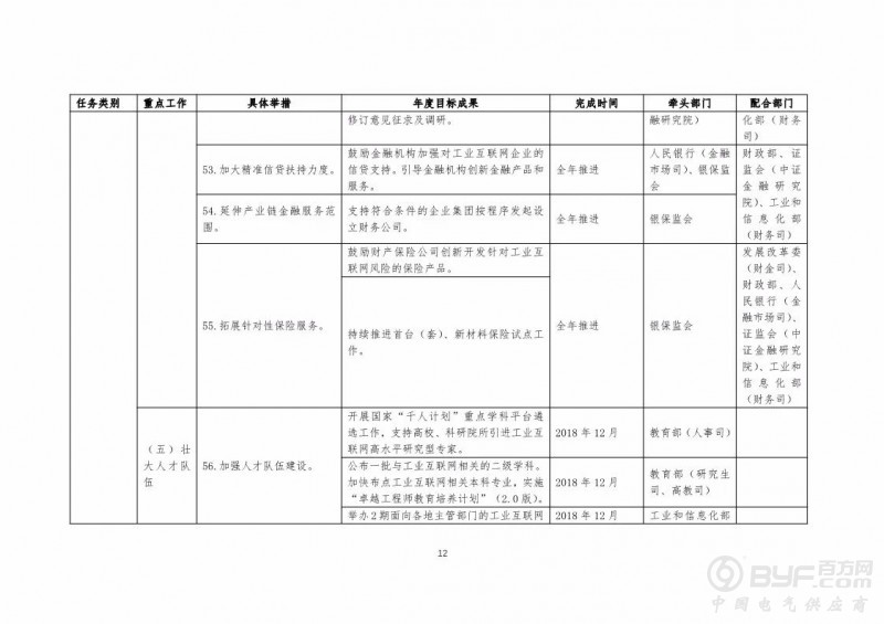 《工业互联网发展行动计划(2018-2020年)》印发 将完成8项重点任务