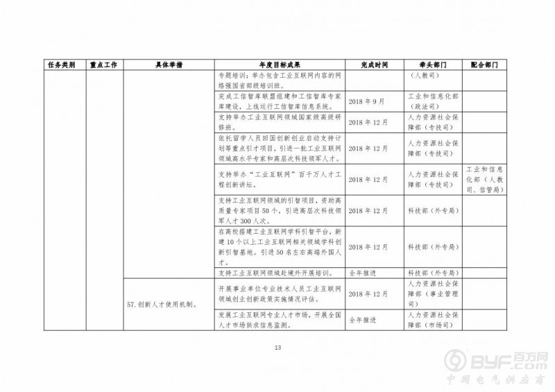 《工业互联网发展行动计划(2018-2020年)》印发 将完成8项重点任务