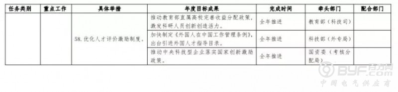 《工业互联网发展行动计划(2018-2020年)》印发 将完成8项重点任务