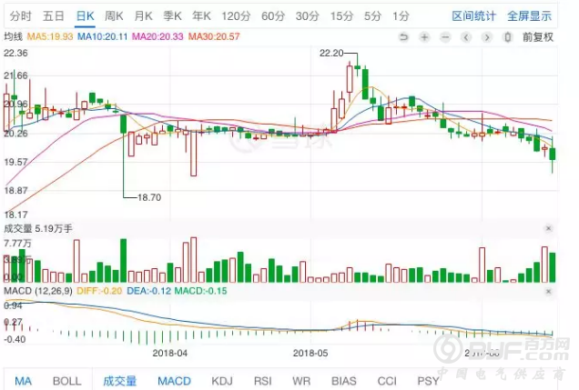 广东甘化庄股疑团待解：德力西高杠杆质押会否重蹈德隆悲剧？