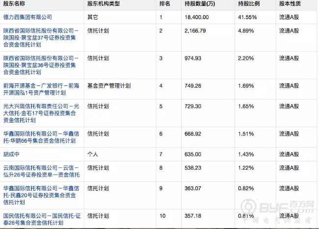 广东甘化庄股疑团待解：德力西高杠杆质押会否重蹈德隆悲剧？