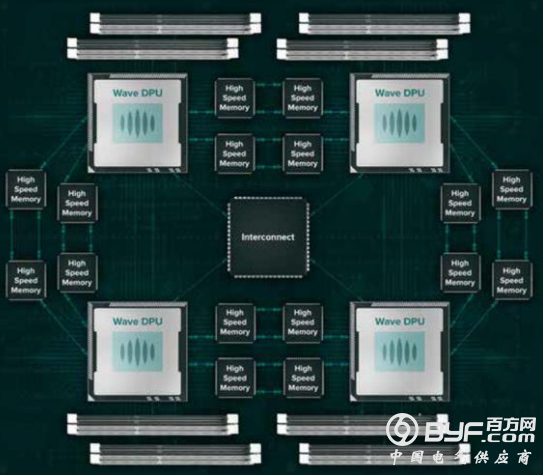 AI芯片初创公司Wave收购硅谷老前辈MIPS