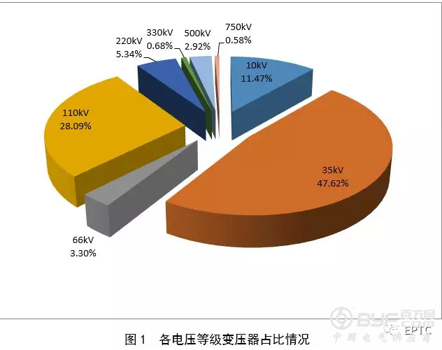 【变压器】2018年国网输变电项目第四次变电设备中标统计