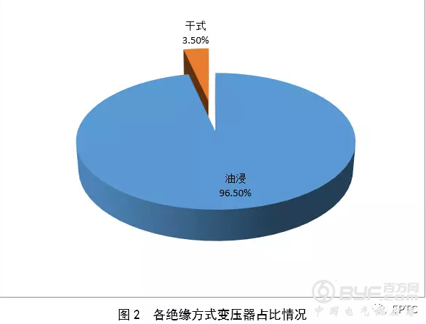 【变压器】2018年国网输变电项目第四次变电设备中标统计