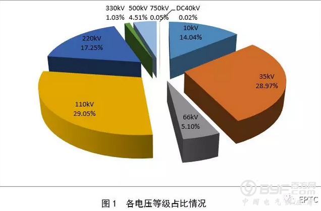 【互感器】2018年国网输变电项目第四次变电设备中标统计
