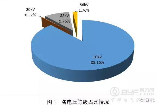 【消弧线圈】2018年国网输变电项目第四次变电设备中标统计