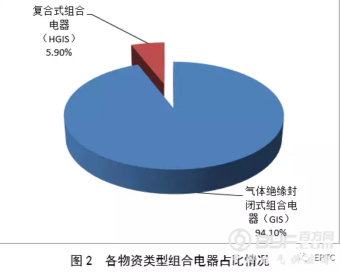 【组合电器】2018年国网输变电项目第四次变电设备中标统计