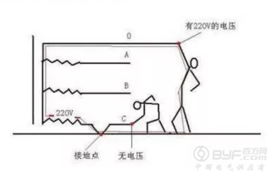 常见零线带电的原因及解决办法