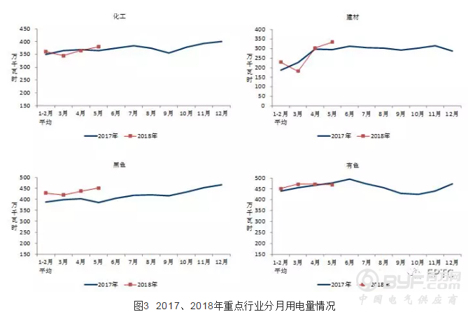 中电联|2018年1-5月份电力工业运行简况