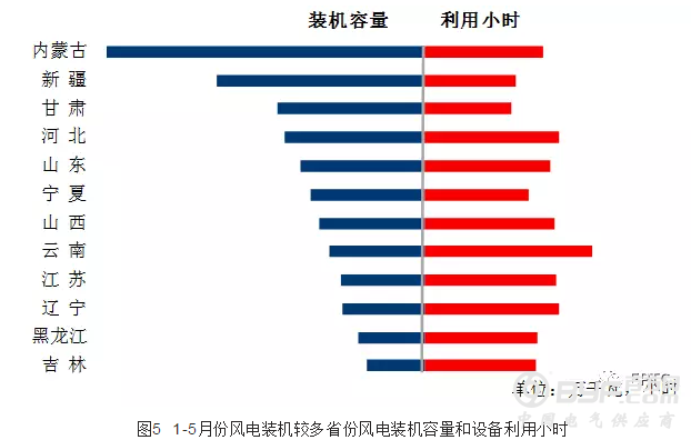 中电联|2018年1-5月份电力工业运行简况