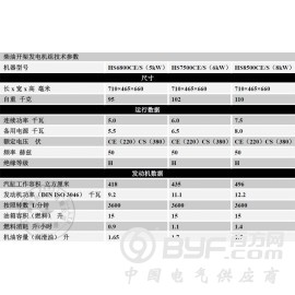 沈阳市6千瓦柴油发电机开架式三相电源图3