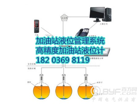 加油站液位仪_副本22