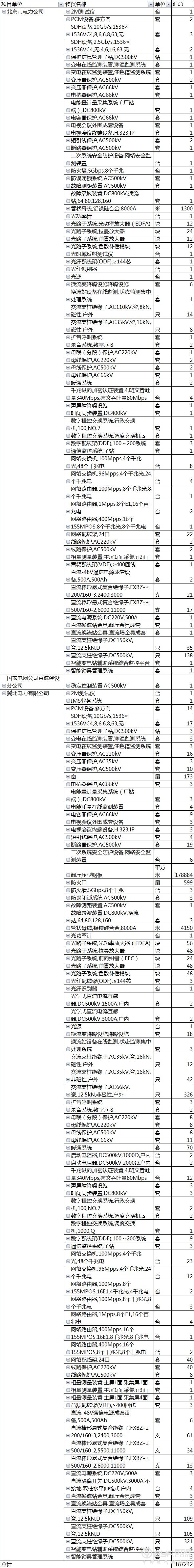 6字广告语 惹美的格力两家电巨头对簿公堂