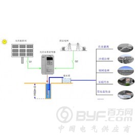 专业光伏水泵系统品牌推荐     光伏水泵系统厂家