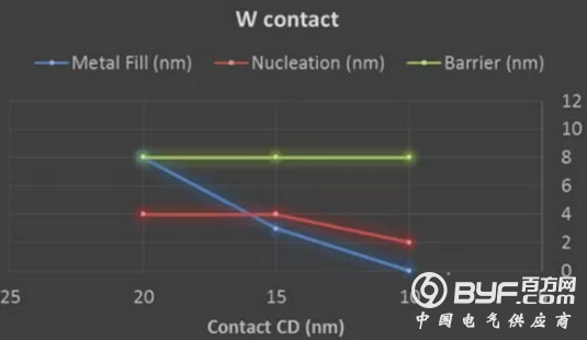 金属材料变革将影响中国半导体设备的研发方向