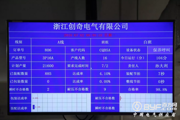 罗格朗集团：两化融合助力生产系统转型升级