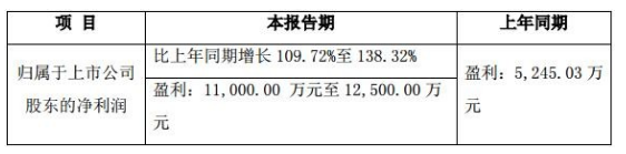 精测电子上半年业绩高速增长 从面板到半导体步步为营